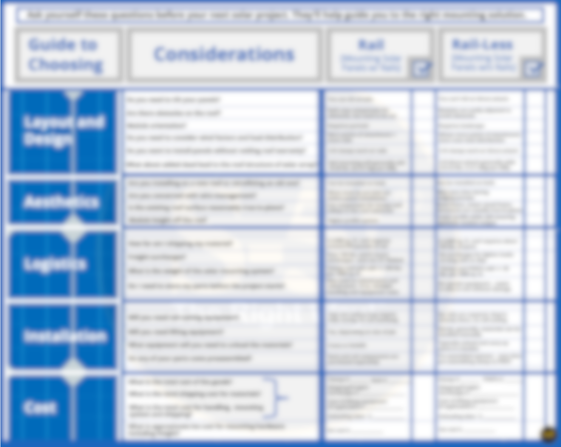 Download the Checklist to See if You Should You Go Rail or RailLess